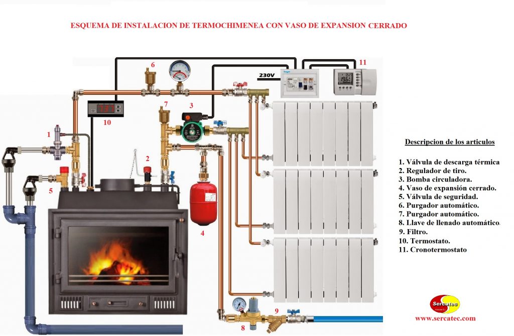 Dicas & esquemas.: Recuperador de calor a lenha: CAPITULO 1 ( Radiadores  para aquecimento central ).